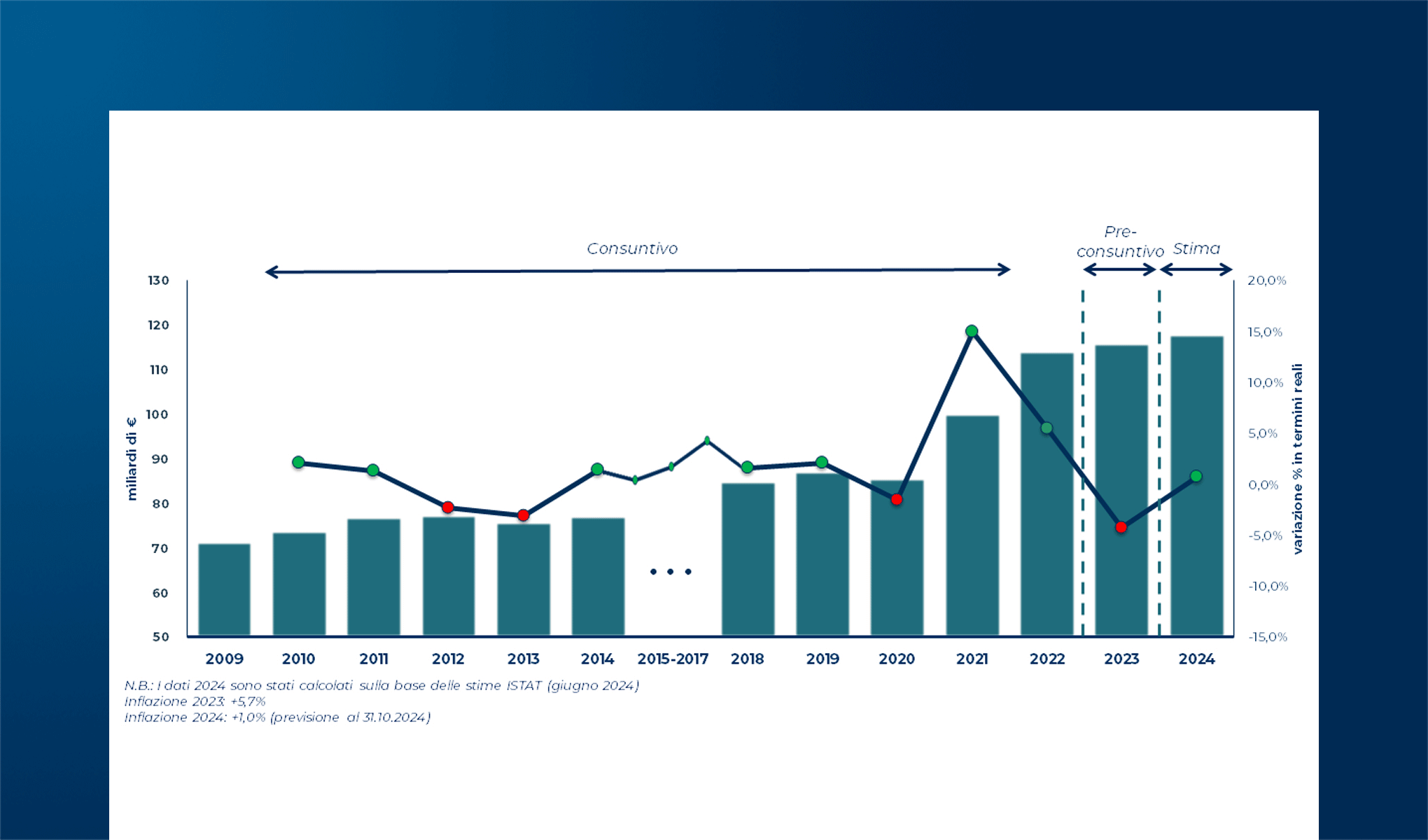 La Logistica al centro della transizione della domanda