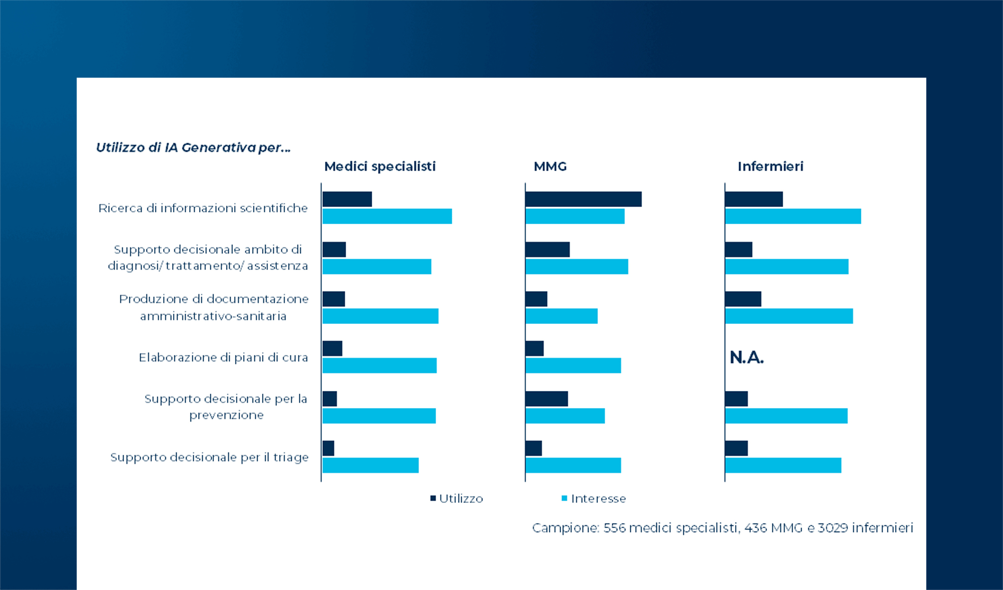 Intelligenza Artificiale in Sanità: le opportunità e la diffusione in Italia