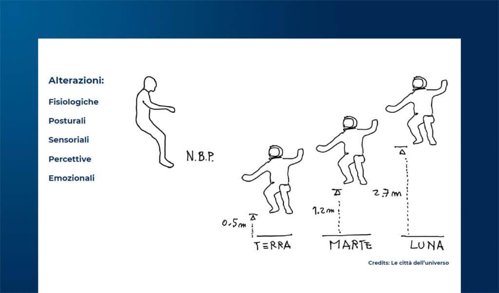 Abitare lo spazio: design e architettura per il turismo spaziale
