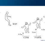 Abitare lo spazio: design e architettura per il turismo spaziale
