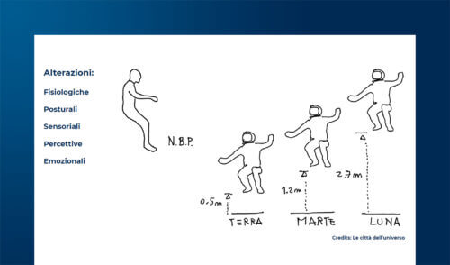 Abitare lo spazio: design e architettura per il turismo spaziale