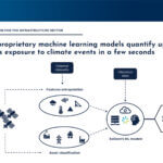 L’Italia e lo Spazio: evoluzione, opportunità e mercato
