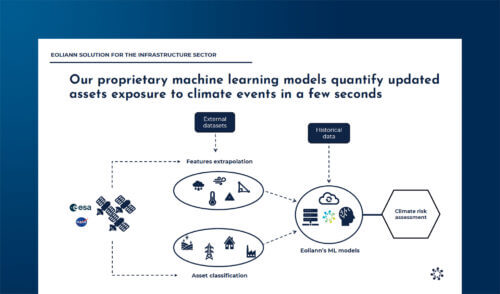 L’Italia e lo Spazio: evoluzione, opportunità e mercato