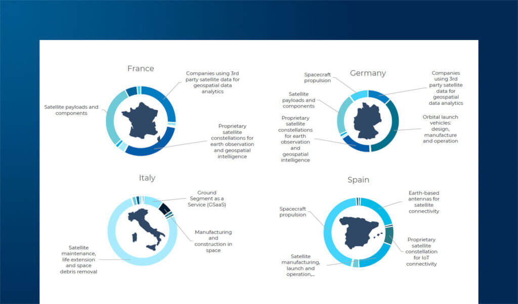 Startup e Space Economy: opportunità e innovazioni globali