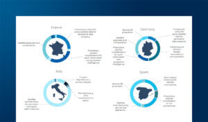 Startup e Space Economy: opportunità e innovazioni globali
