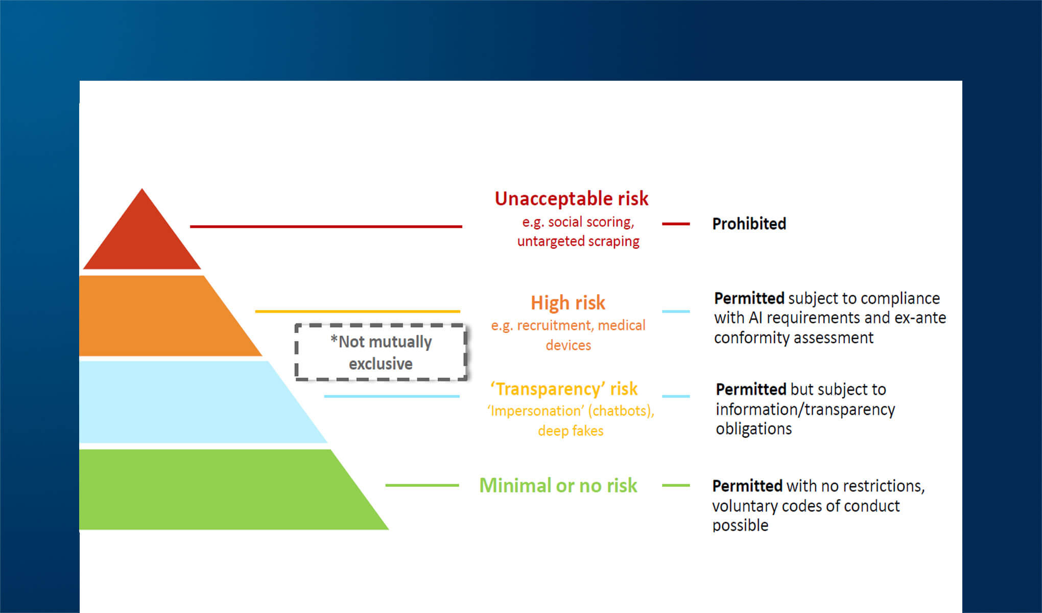 Intelligenza Artificiale nella PA a livello europeo