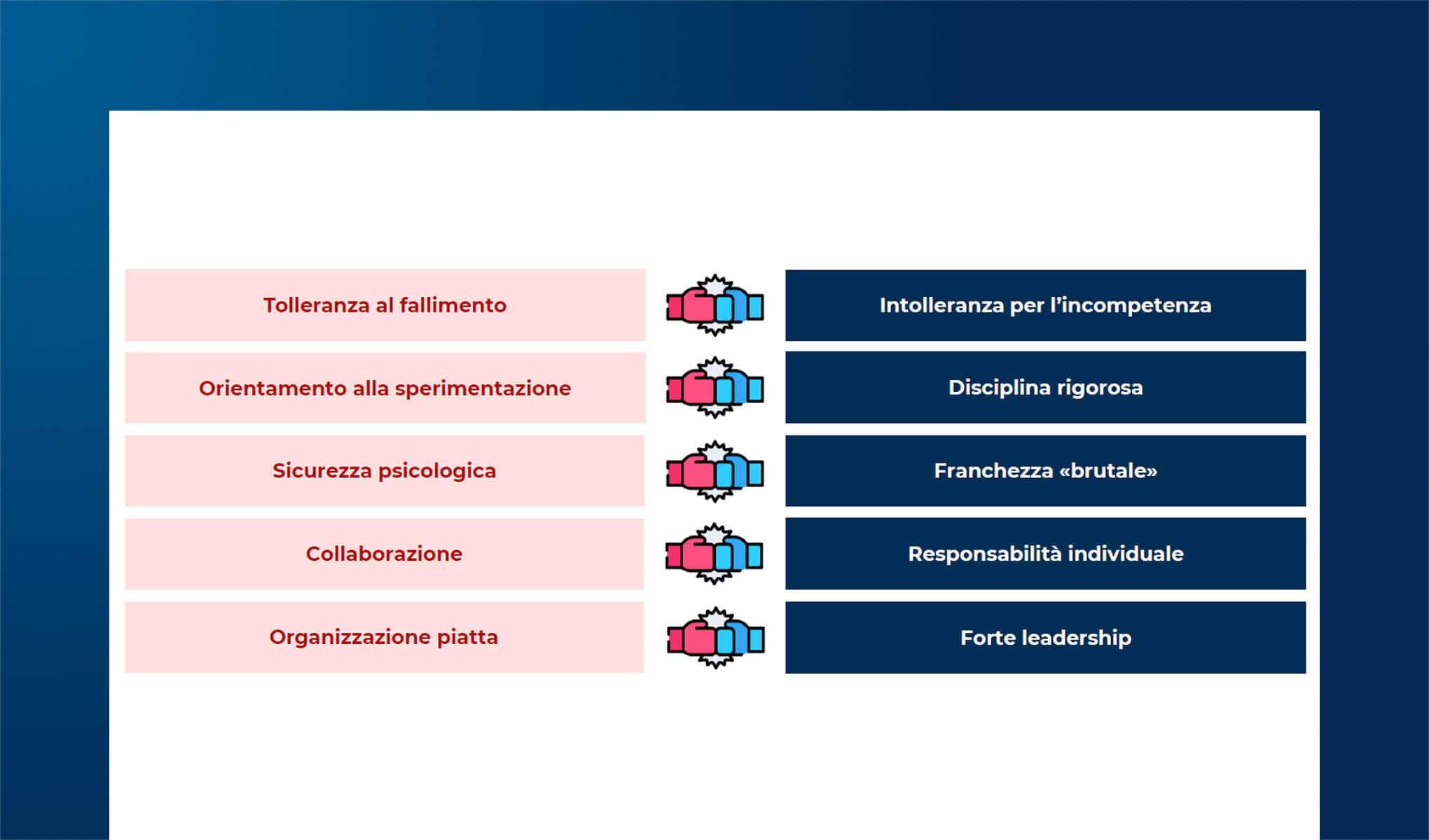 La trasformazione verso una cultura dell’innovazione diffusa