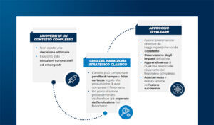La strategia di innovazione come fattore critico di successo