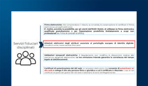 Identità digitale nel quadro normativo europeo: eIDAS2 e non solo