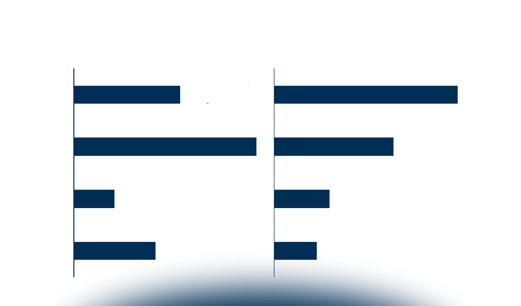 La sostenibilità ambientale del comparto culturale