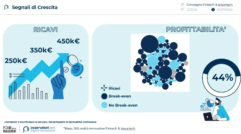 fintech-insurtech-italia