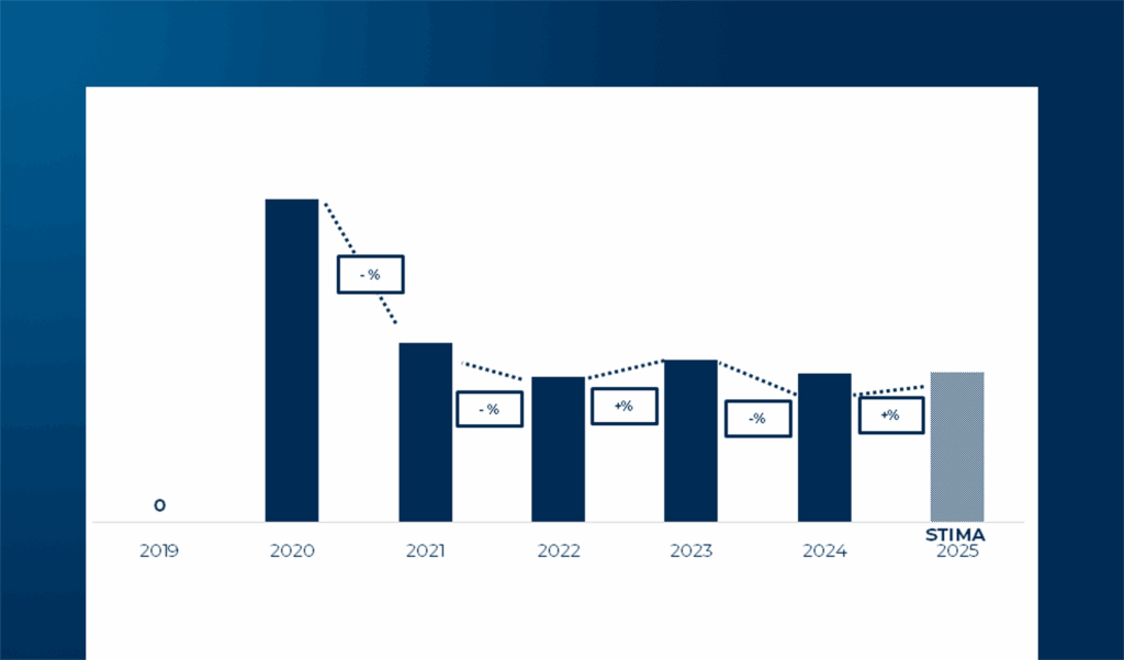 La diffusione dello Smart Working nelle PMI