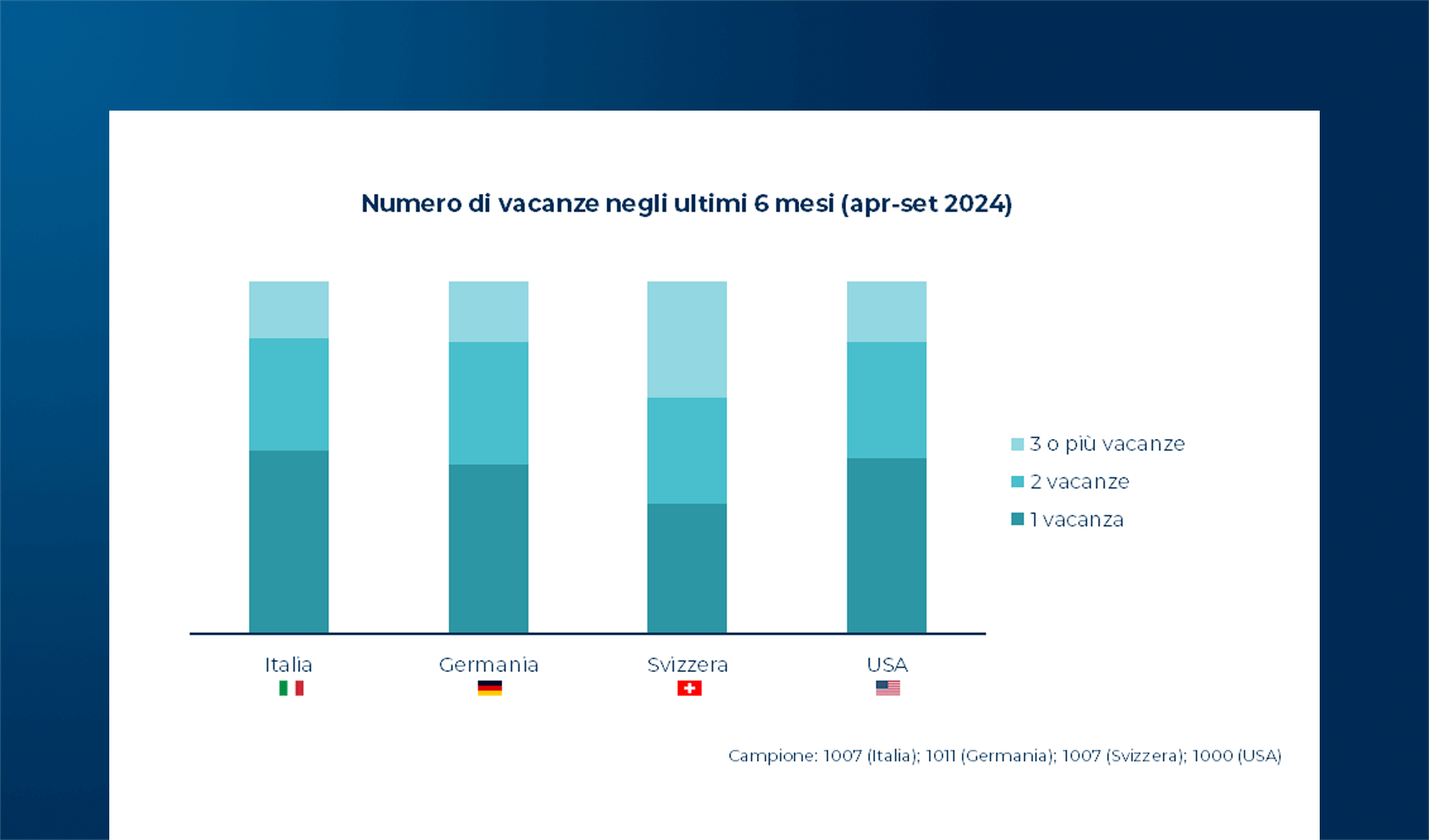 Il turista nel 2024: preferenze e trend in Italia e nel mondo