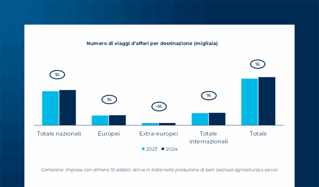 La maturità delle aziende nella gestione dei viaggi d’affari e il mercato nel 2024