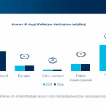 La maturità delle aziende nella gestione dei viaggi d’affari e il mercato nel 2024