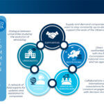 ViDA: Updates and Insights on the VAT in the Digital Age Initiative