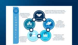 ViDA: Updates and Insights on the VAT in the Digital Age Initiative
