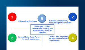 Greece’s eInvoicing: a country-specific guide