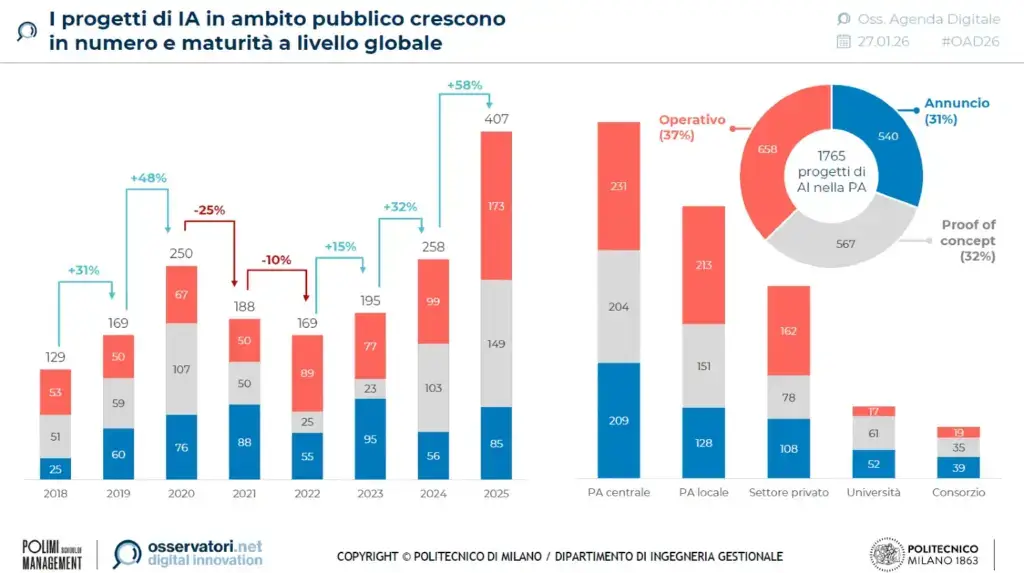 ai-pubblica-amministrazione-2026