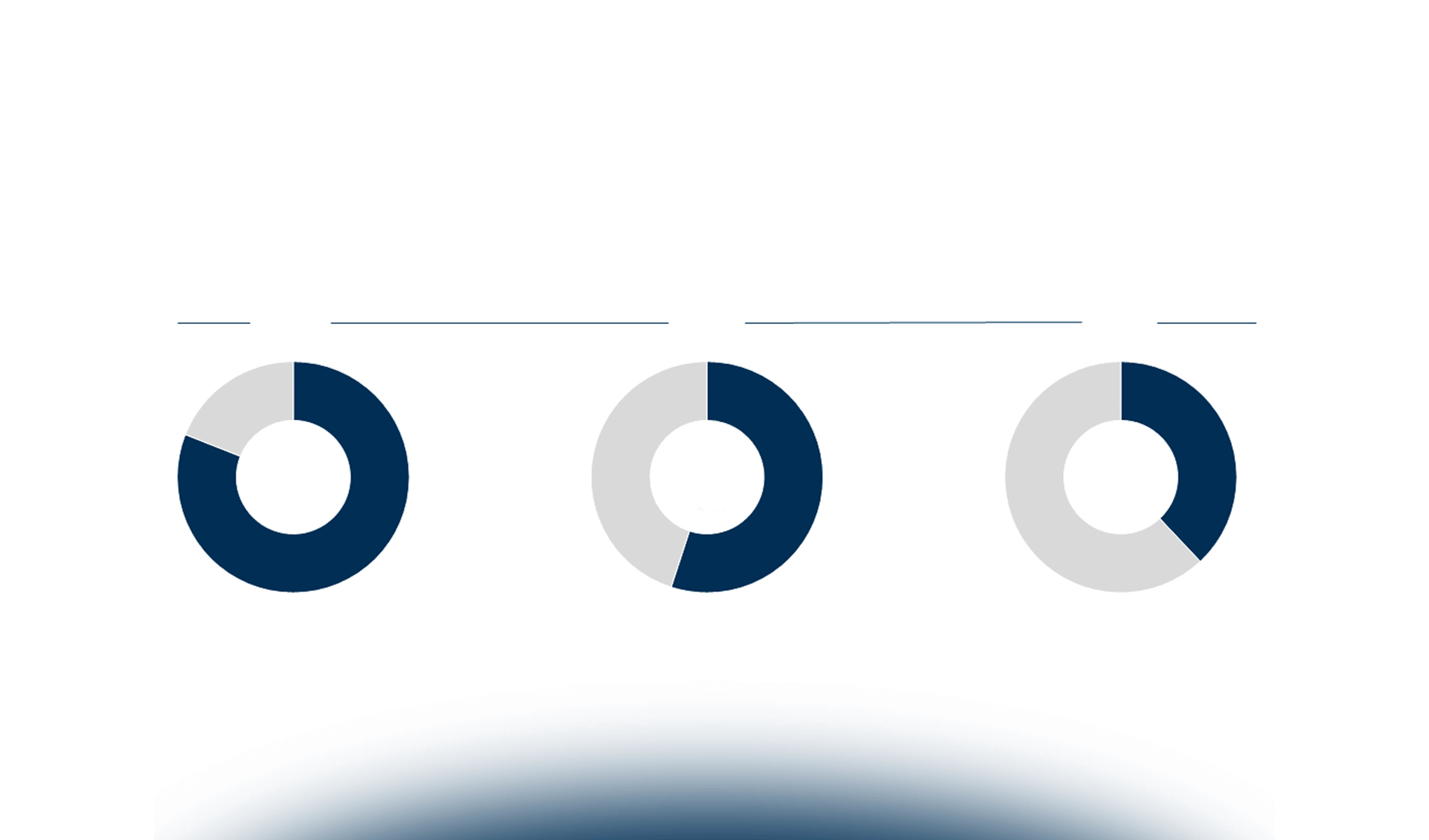 Le tecnologie a supporto del B2b Digital Commerce & Experience