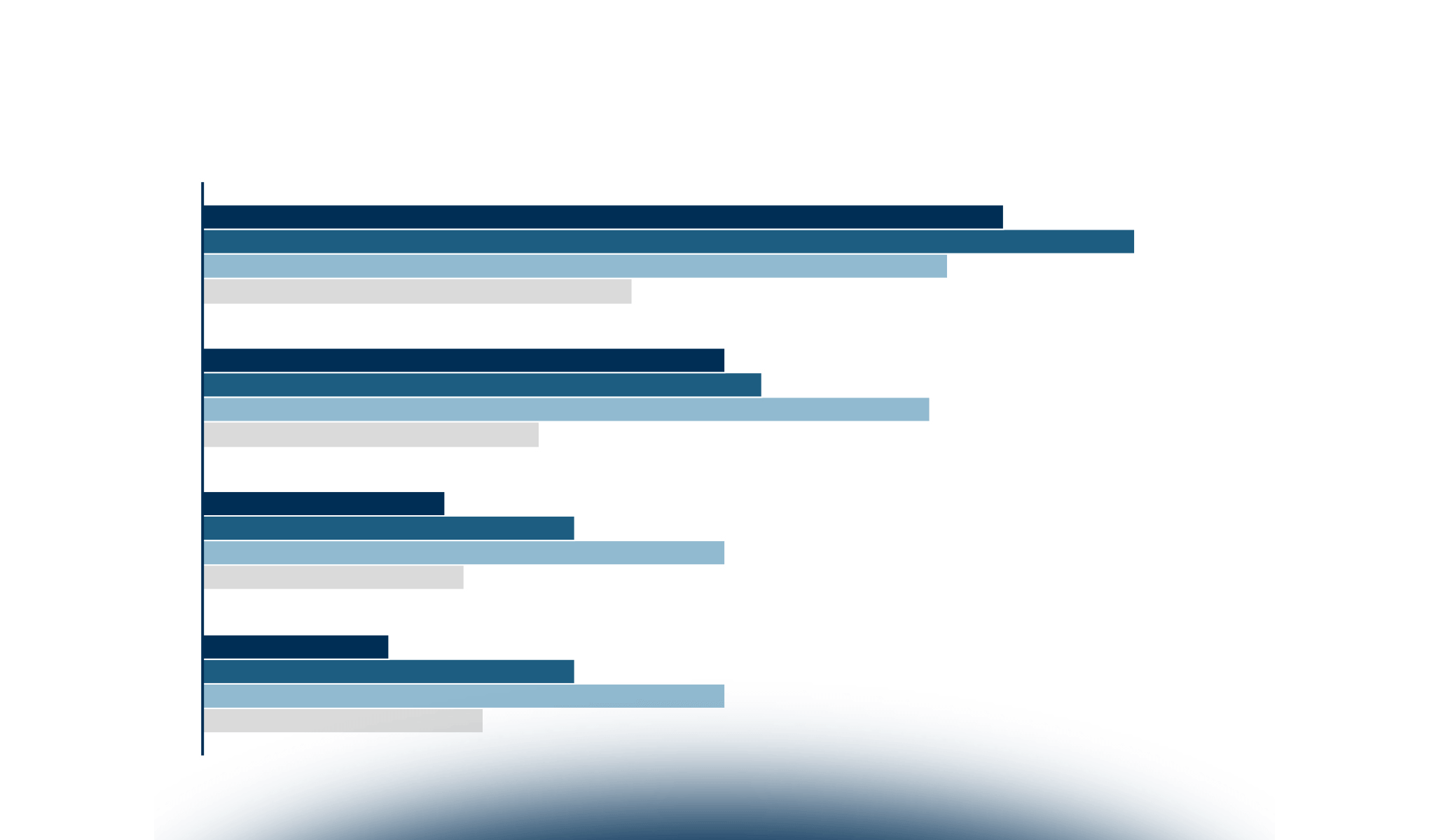 L'adozione di Open Innovation e il ruolo delle startup nelle imprese italiane