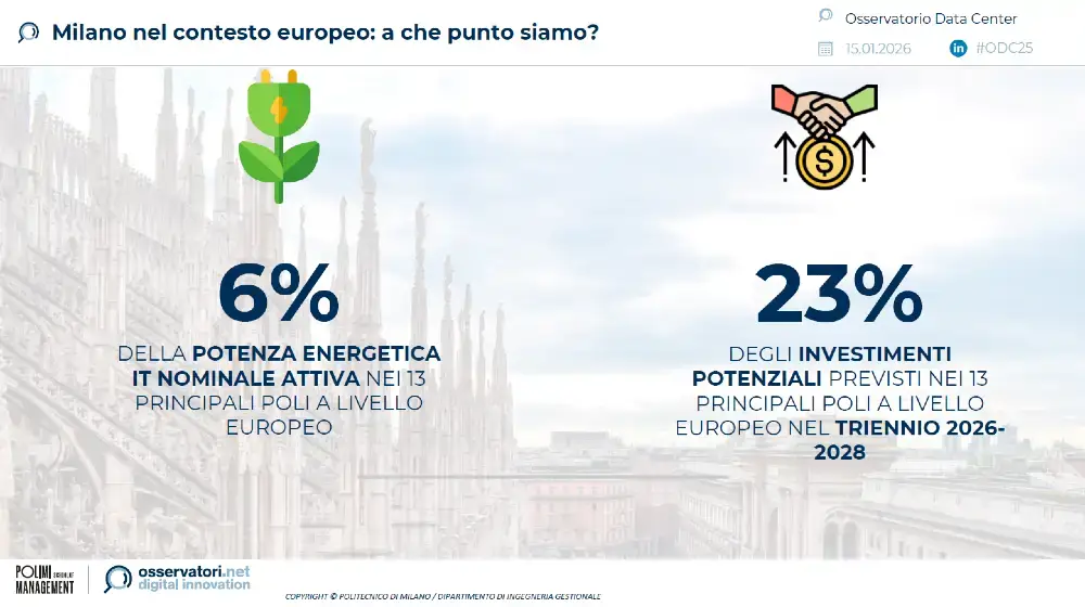 data-center-milano-2026