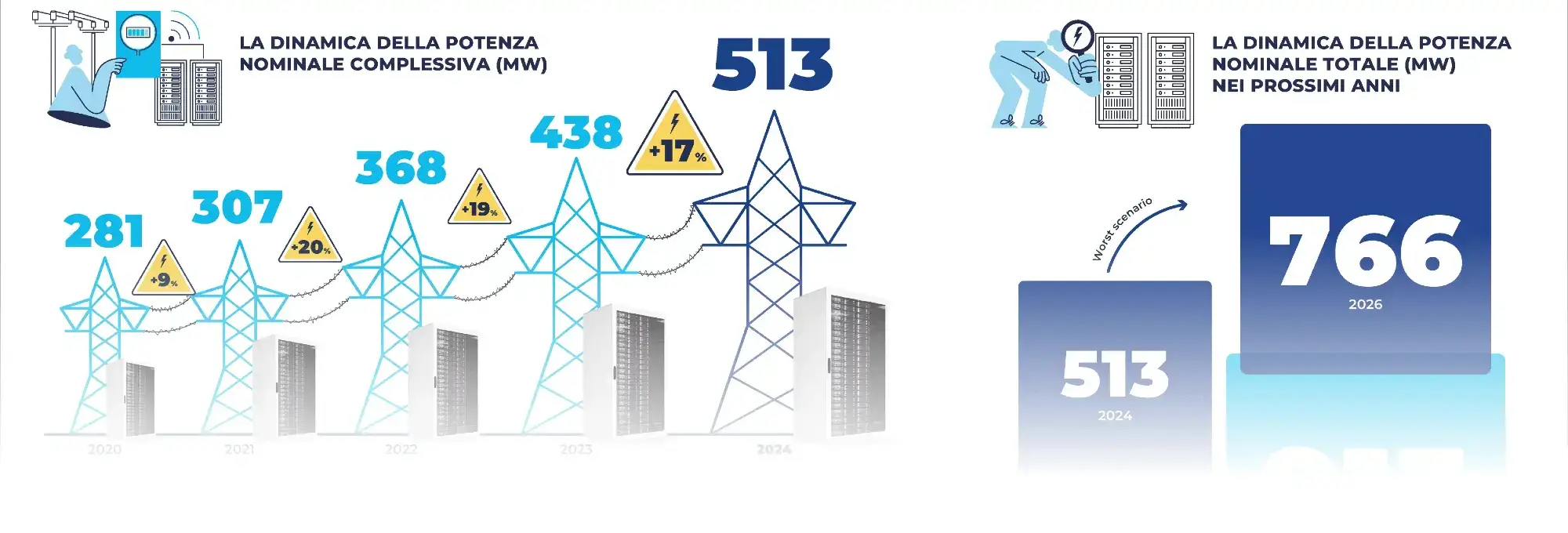 infografica-data-center-2025
