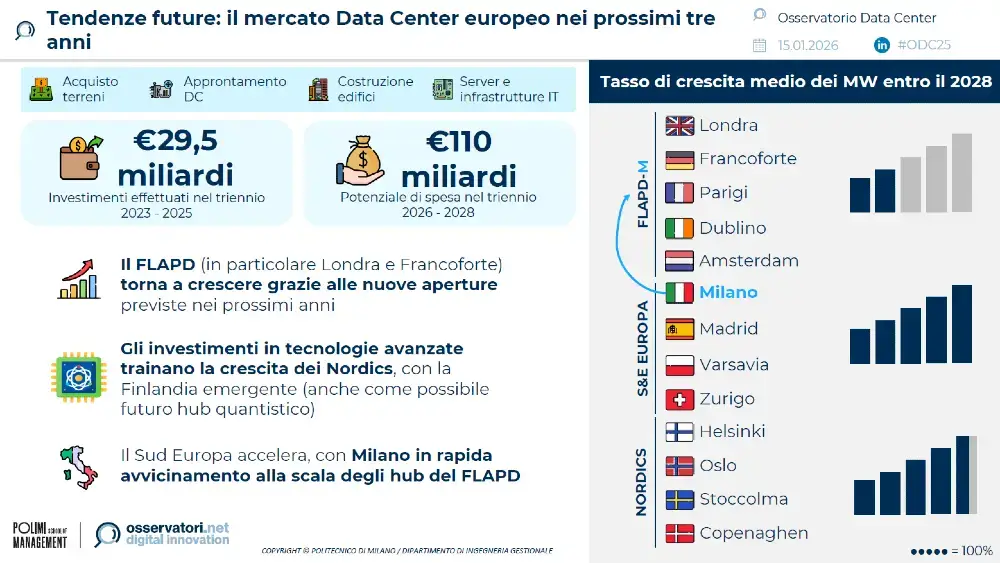 mercato-data-center-2026