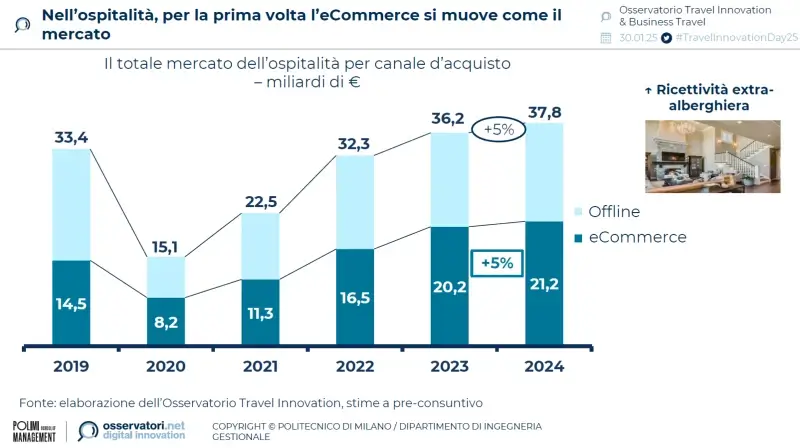 mercato-viaggi-ospitalita