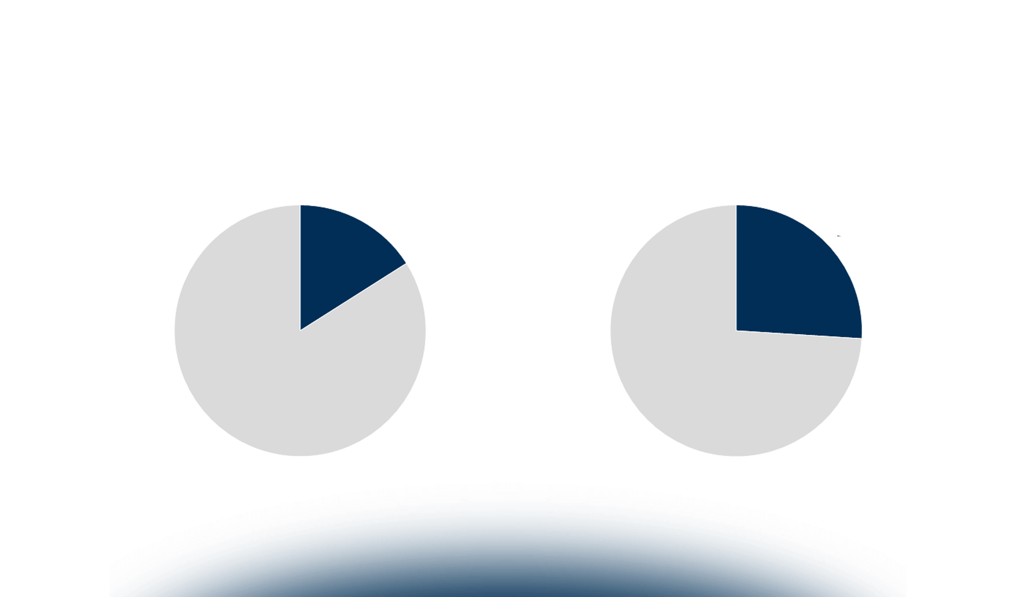Gli interventi sugli spazi di lavoro nelle organizzazioni italiane