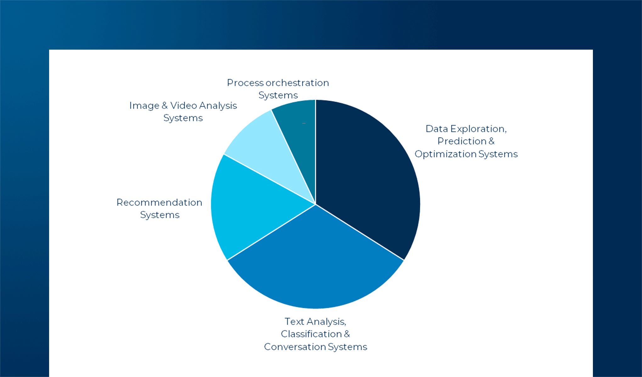 L'adozione dell'Artificial Intelligence nel 2024: Italia a confronto con l'Europa