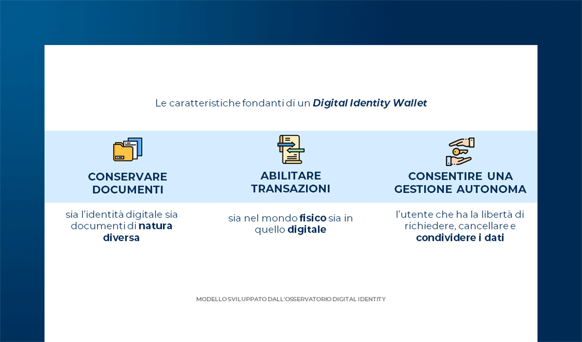 I digital identity wallet: diffusione e caratteristiche