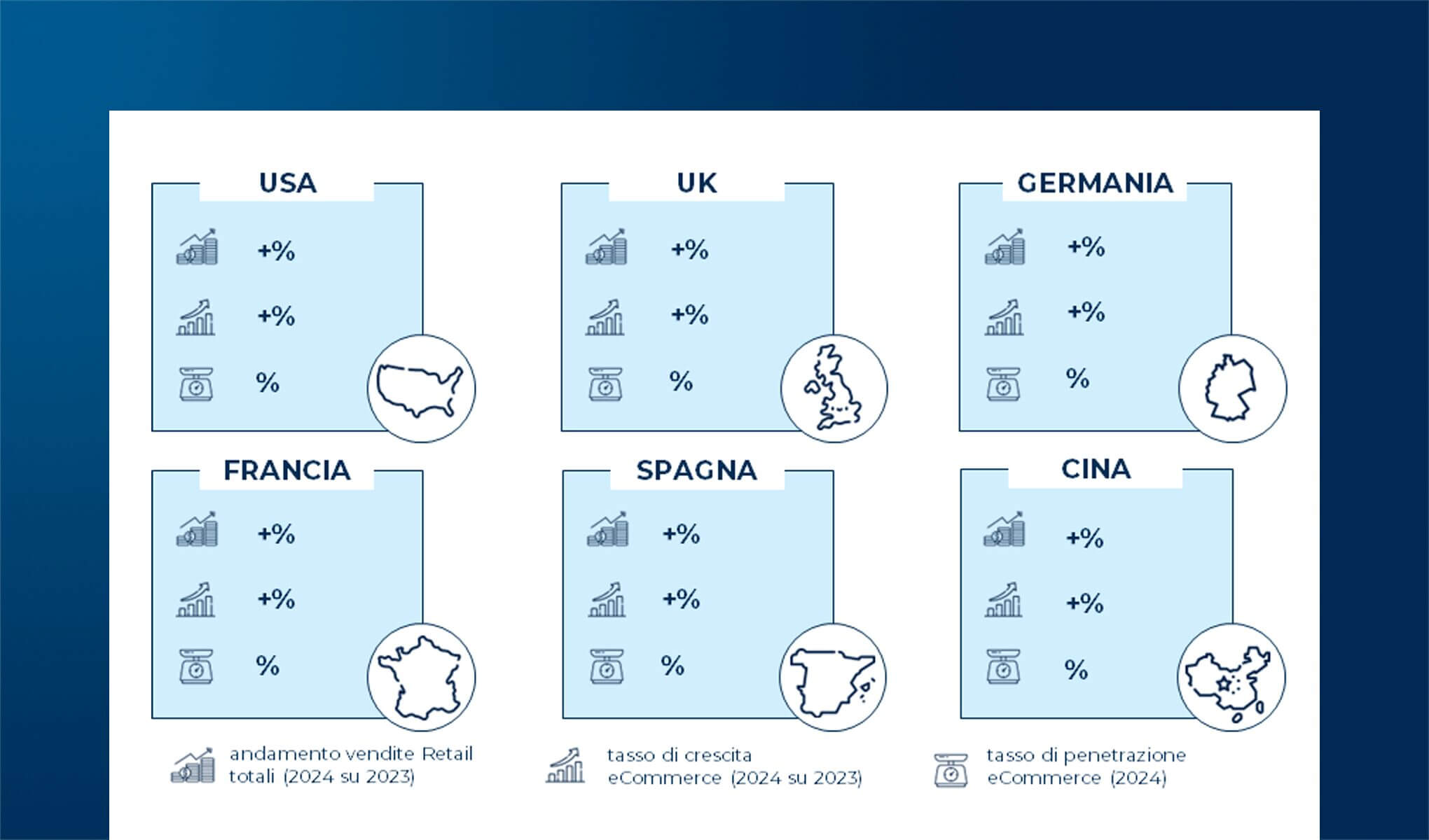 Il Retail in Italia e nel mondo: dati e trend in atto