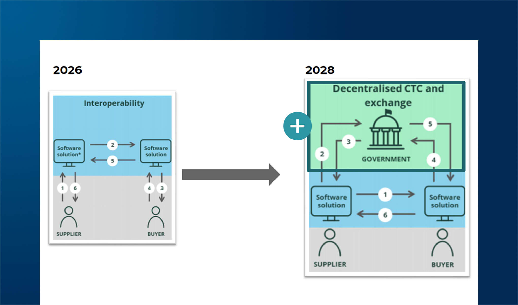 Belgium’s eInvoicing: A Country-Specific Guide