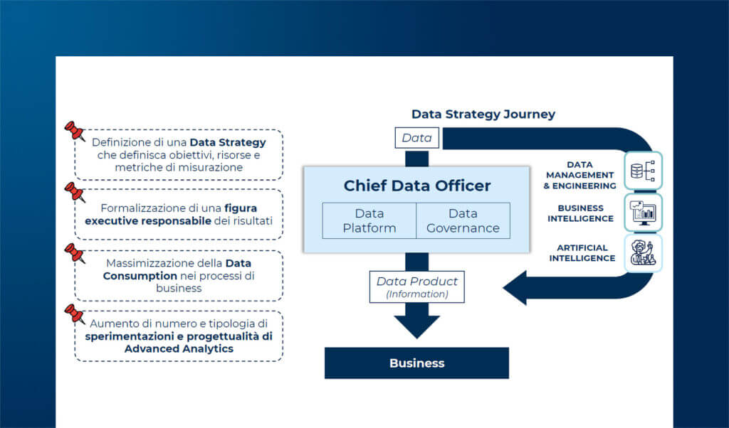 I trend Big Data Analytics & Data Science 2024-2025