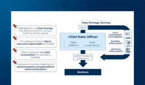I trend Big Data Analytics & Data Science 2024-2025