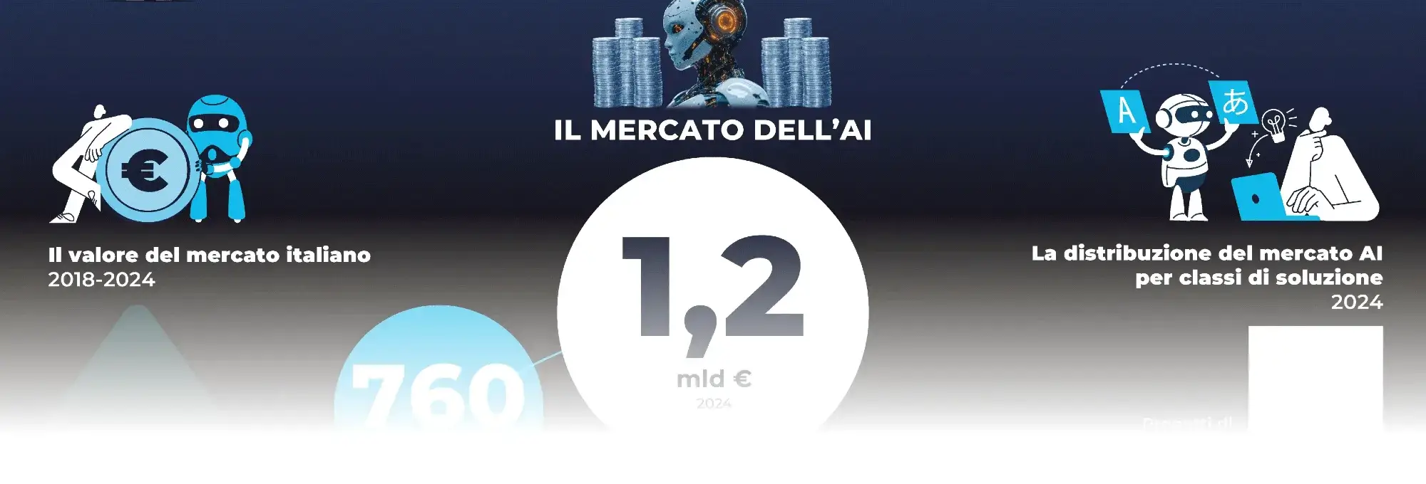 infografica-intelligenza-artificiale-2025