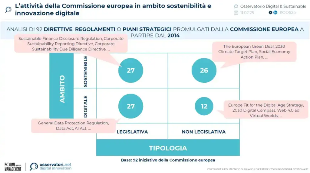 iniziative-sostenibilita-innovazione-digitale