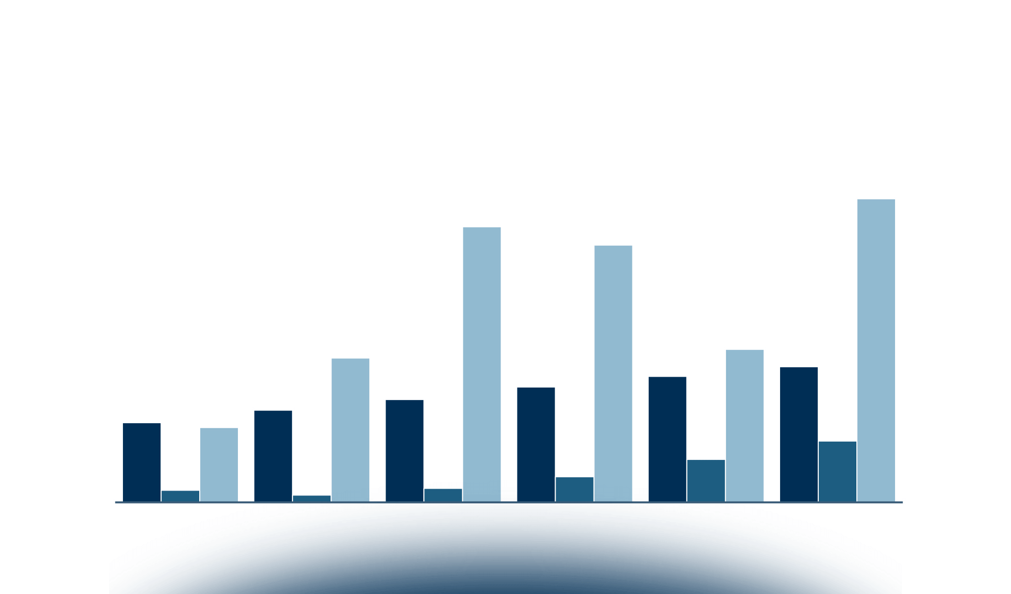 L'andamento dei Budget ICT delle imprese italiane