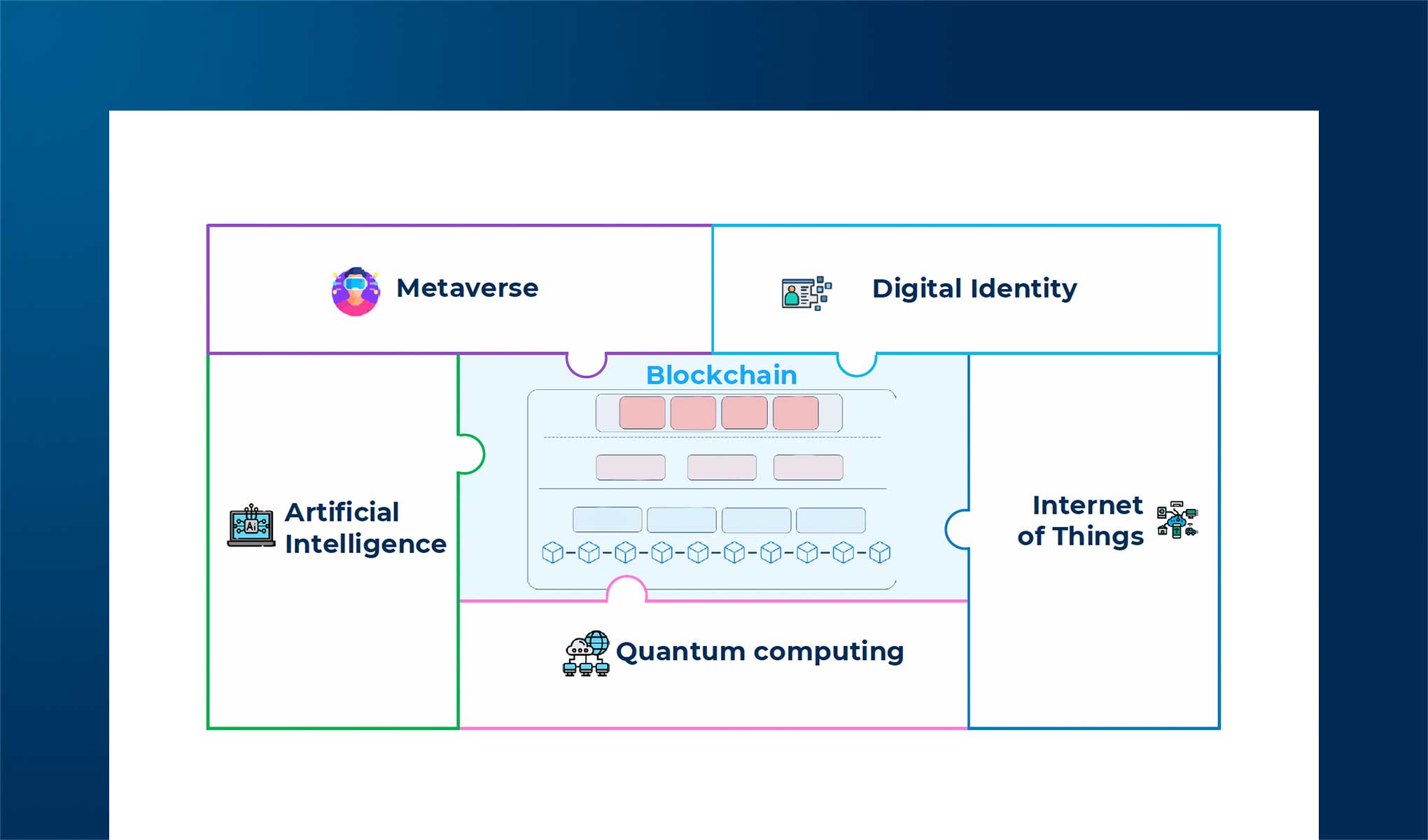 How AI and other technologies are driving the evolution of Web3