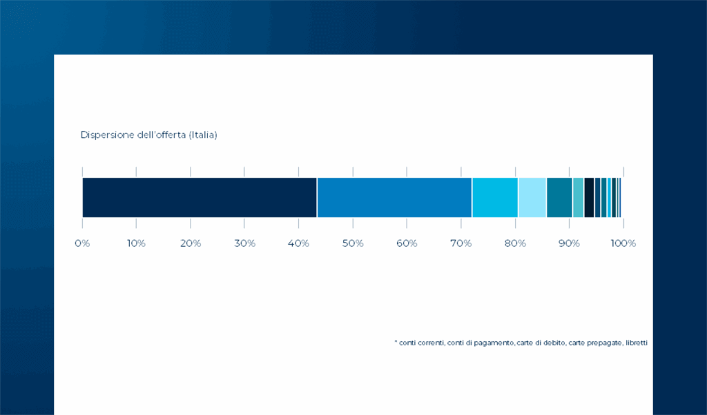Fintech & Insurtech per Teens