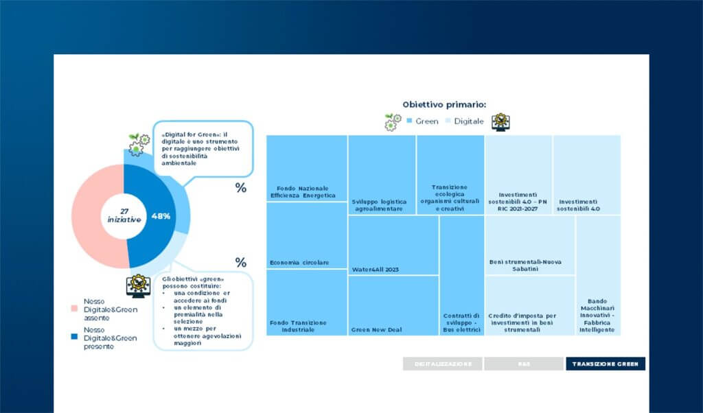 Digitalizzazione, R&S, transizione green: gli strumenti agevolativi per le piccole e medie imprese