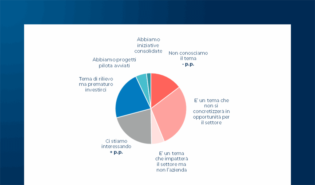 La Space Economy italiana nel 2024