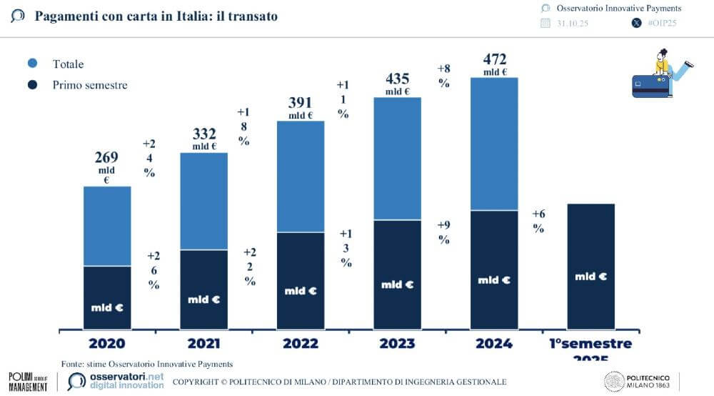 pagamenti-digitali-italia