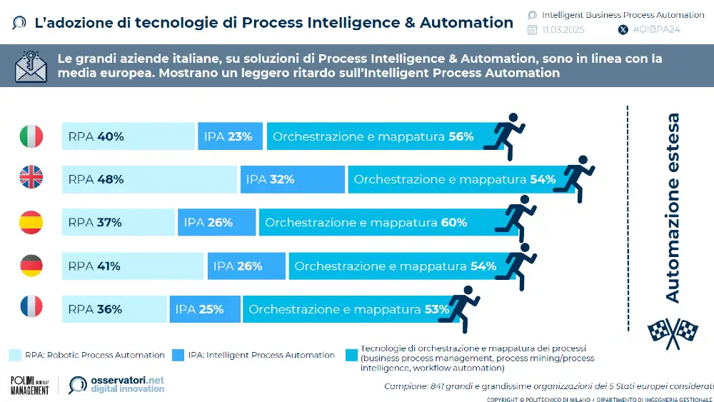 process-intelligence-automation