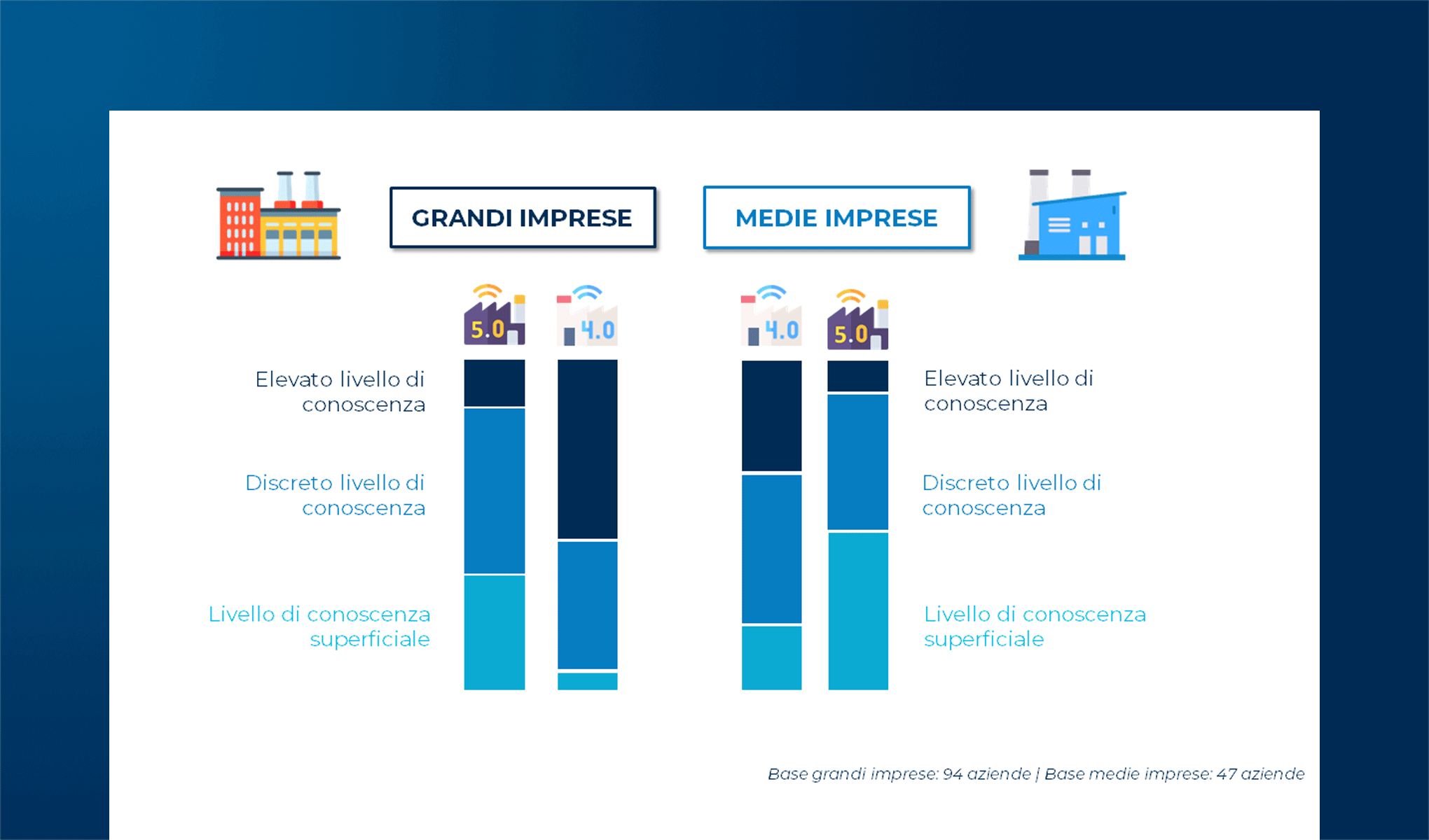 Internet of Things per l’Industria 5.0: la parola alle imprese