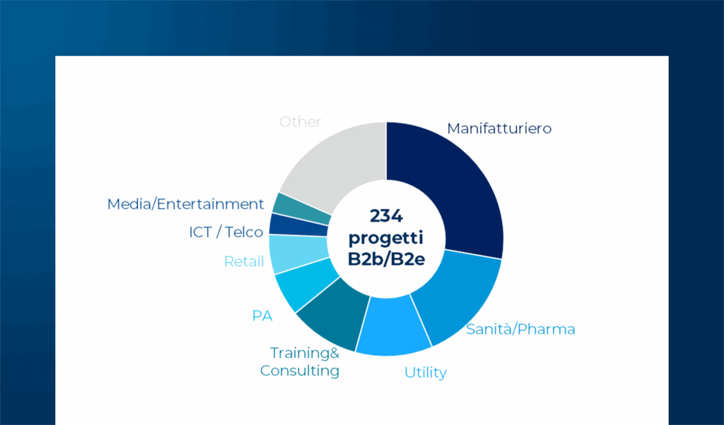 Industrial XR & Metaverse: i progetti attuali e le prospettive future