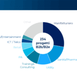 Industrial XR & Metaverse: i progetti attuali e le prospettive future