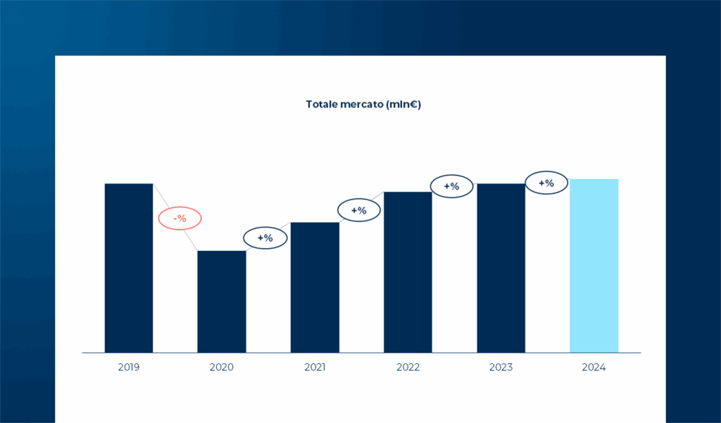 Il mercato della mobilità in Italia nel 2024 e la prospettiva del consumatore