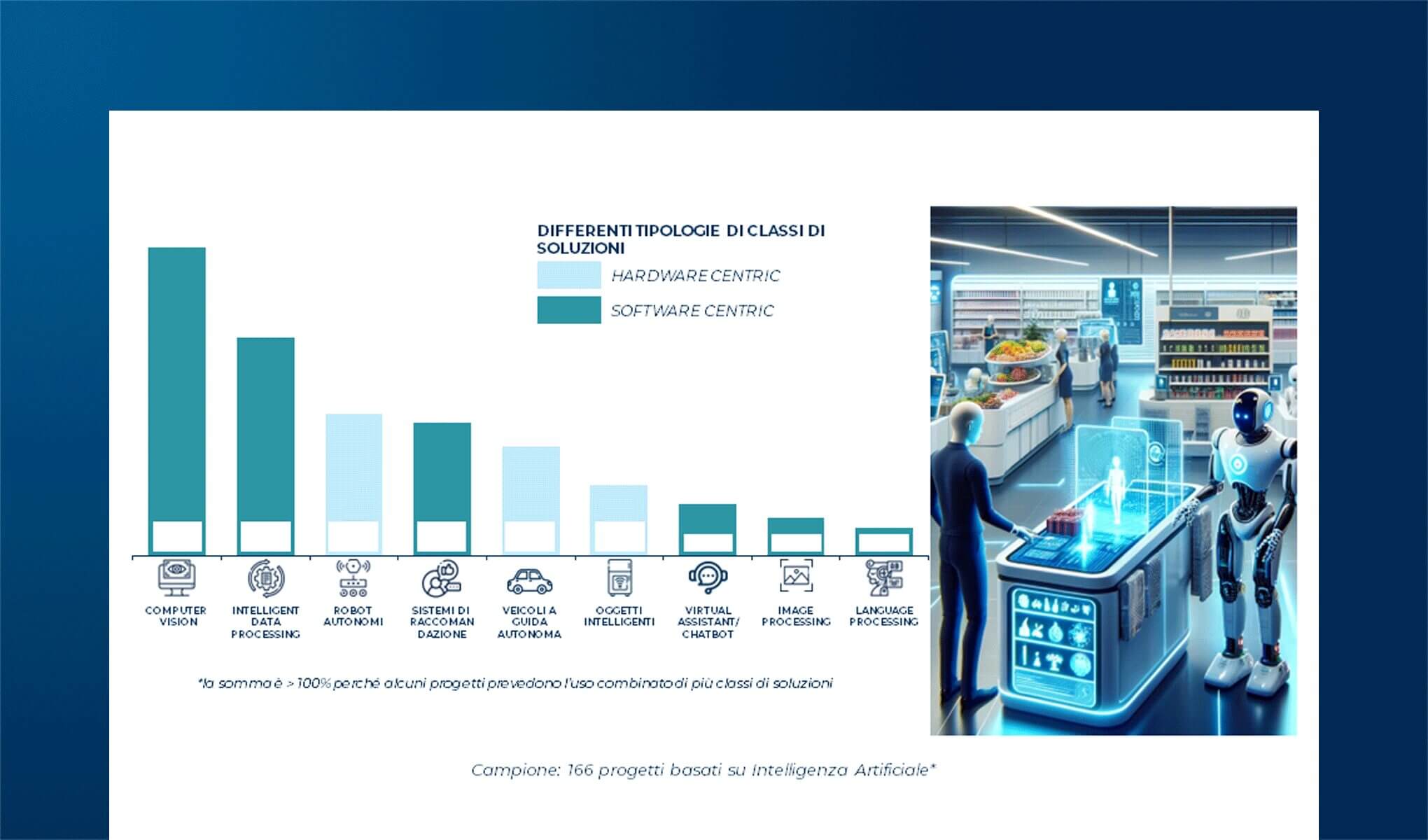 Grocery e Lifestyle Retail in evoluzione: AI, modelli omnicanale e obiettivi di sostenibilità